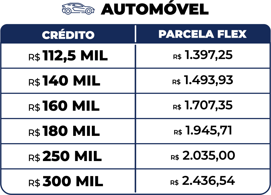 Tabela de valores do consórcio de automóveis da Porto