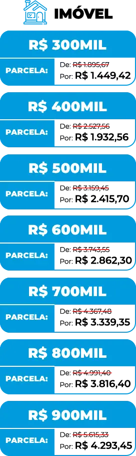 Tabela de valores do consórcio imobiliário Porto