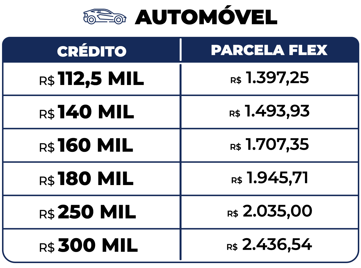 Tabela de valores do consórcio imobiliário Porto