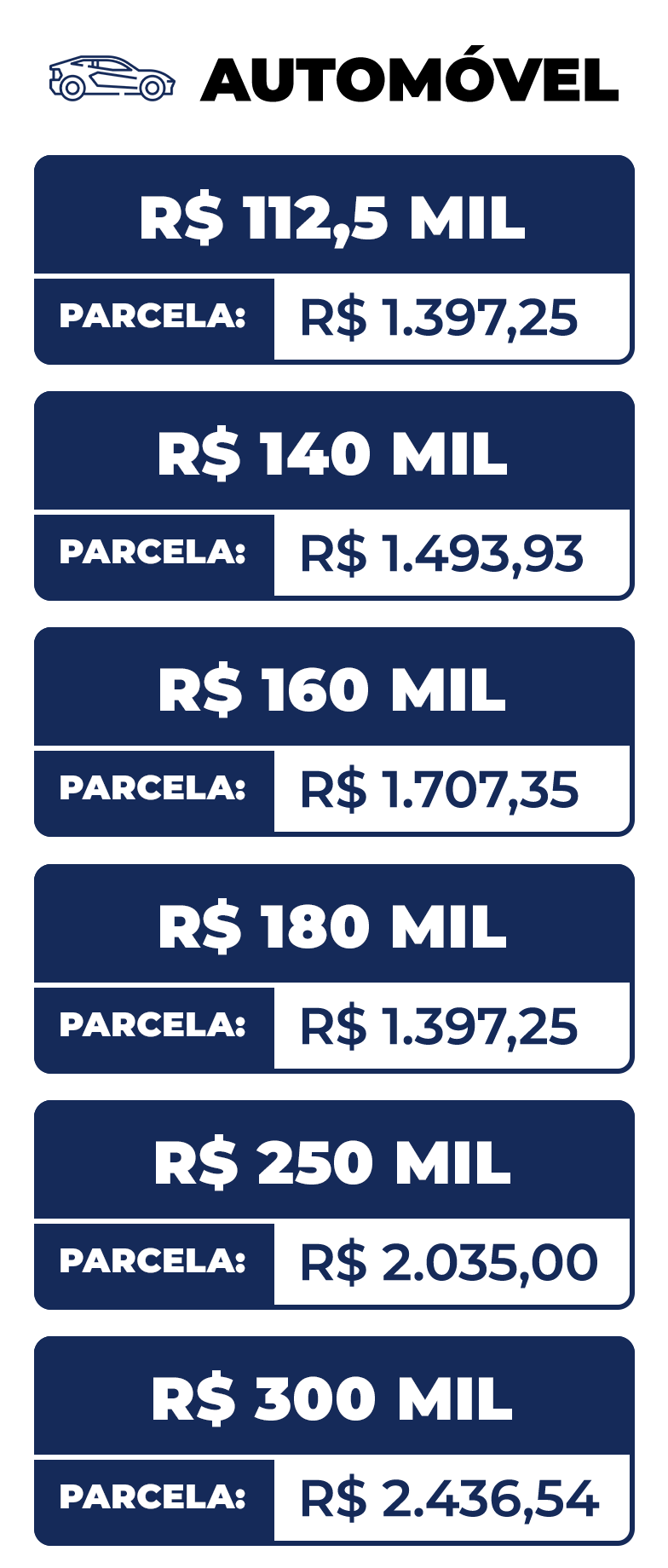 Tabela de valores do consórcio imobiliário Porto