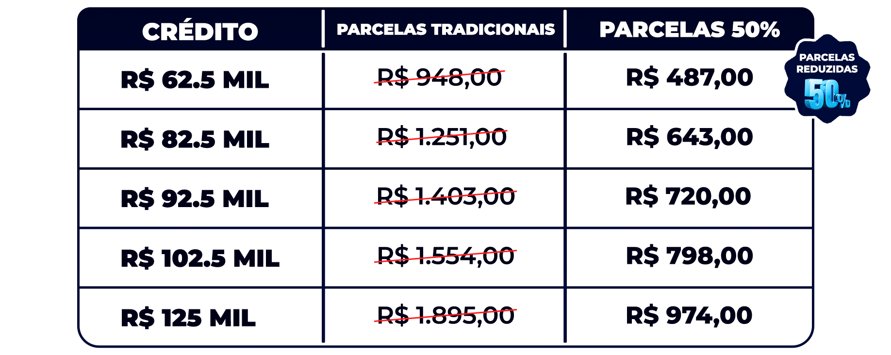 Tabela Ace. Ago. 50% Automoveis 2024 - Desktop