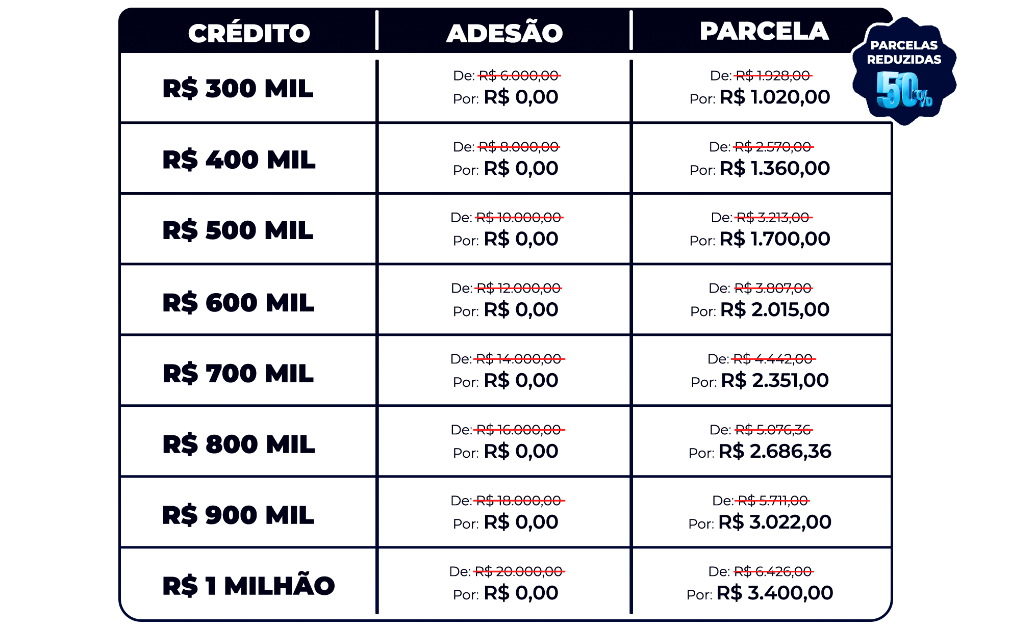 Tabela Ace. Ago. 50% Imoveis 2024 - Desktop