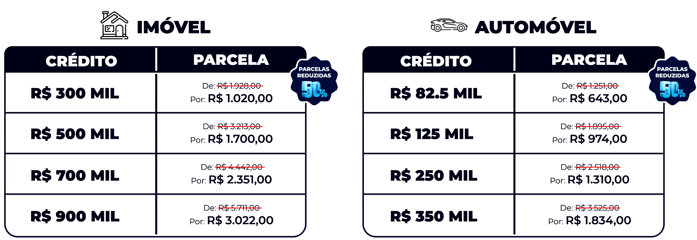 Tabela Ace. Ago. 50% Rmkt 2024 - Desktop