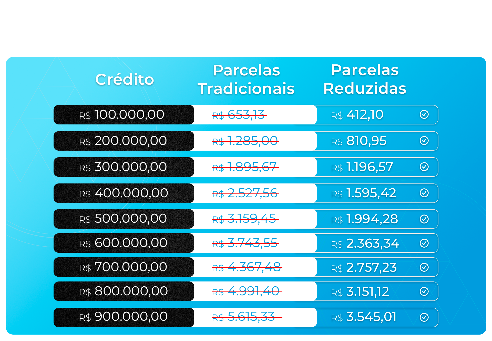 Tabela de Valores - Acelera 2024 - Desktop